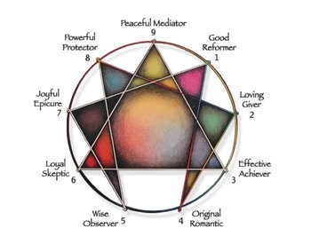 tipologie-enneagramma